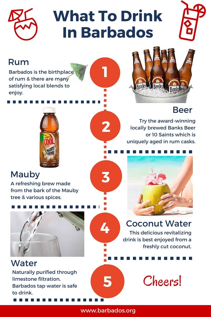 What to drink in Barbados What to drink in Barbados