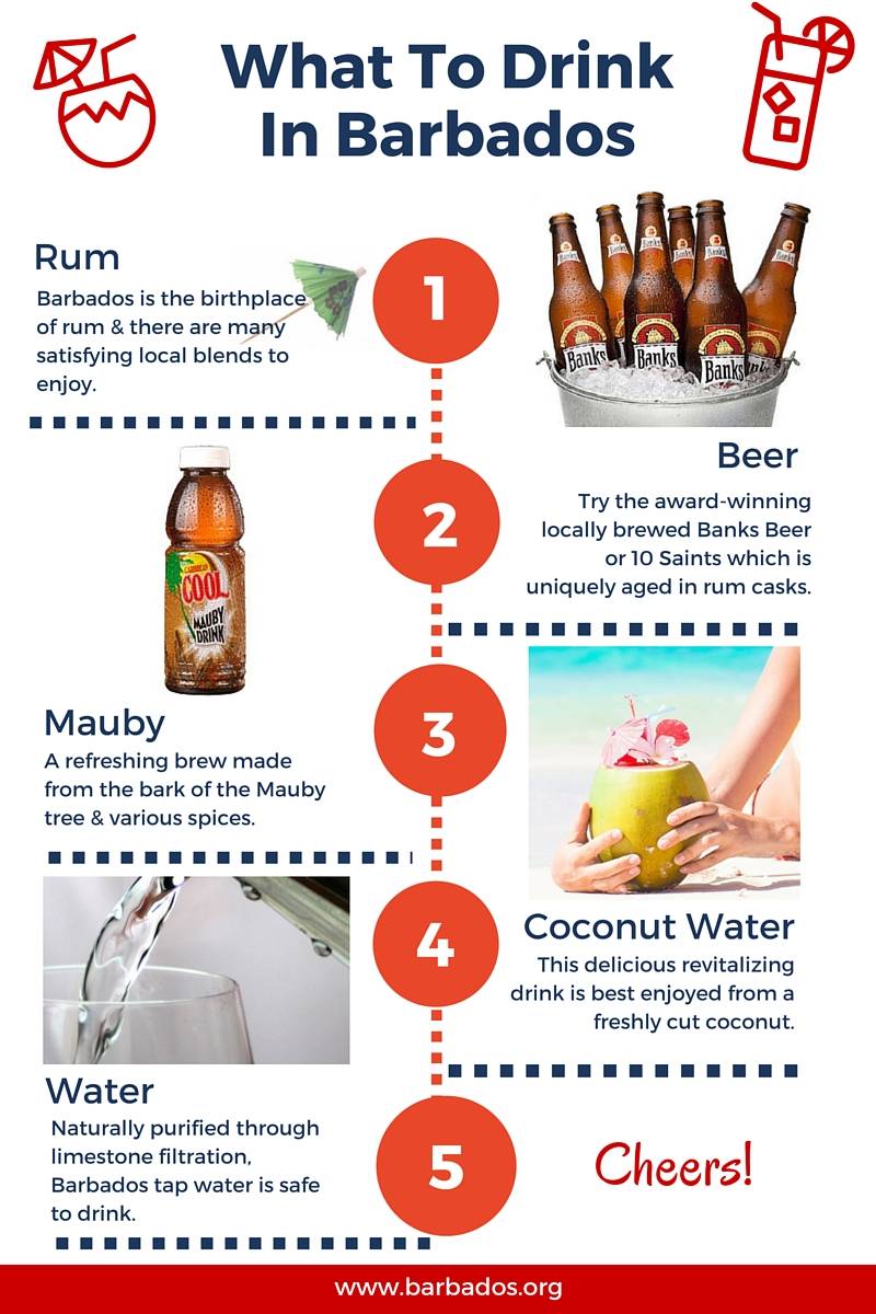 What to drink in Barbados