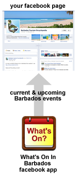 What's On In Barbados facebook app